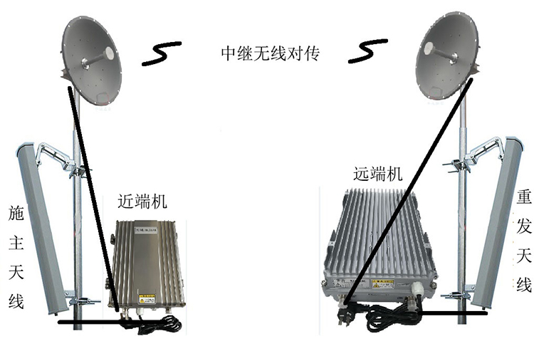 同安智能无线拉远移频中继直放站近端机远端机